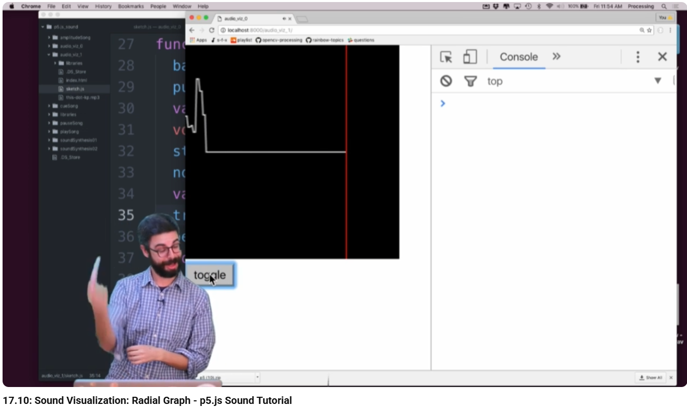 coding train tutorial 5. Look at first image with this man for more info of what I used this for.